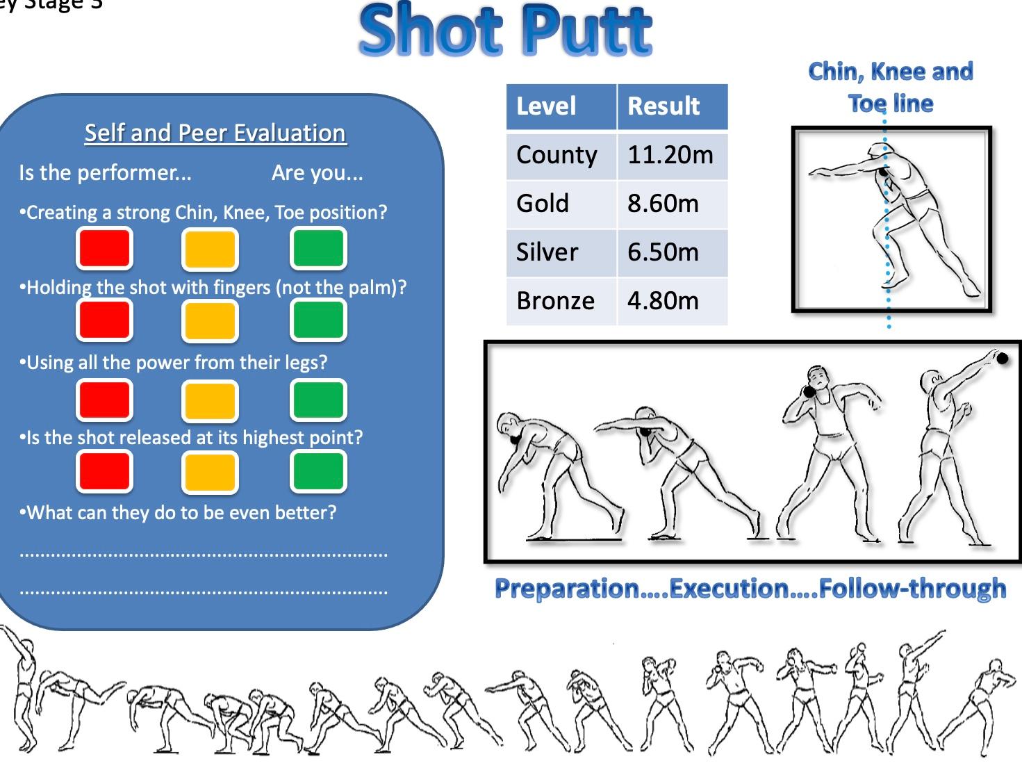 Shot putt