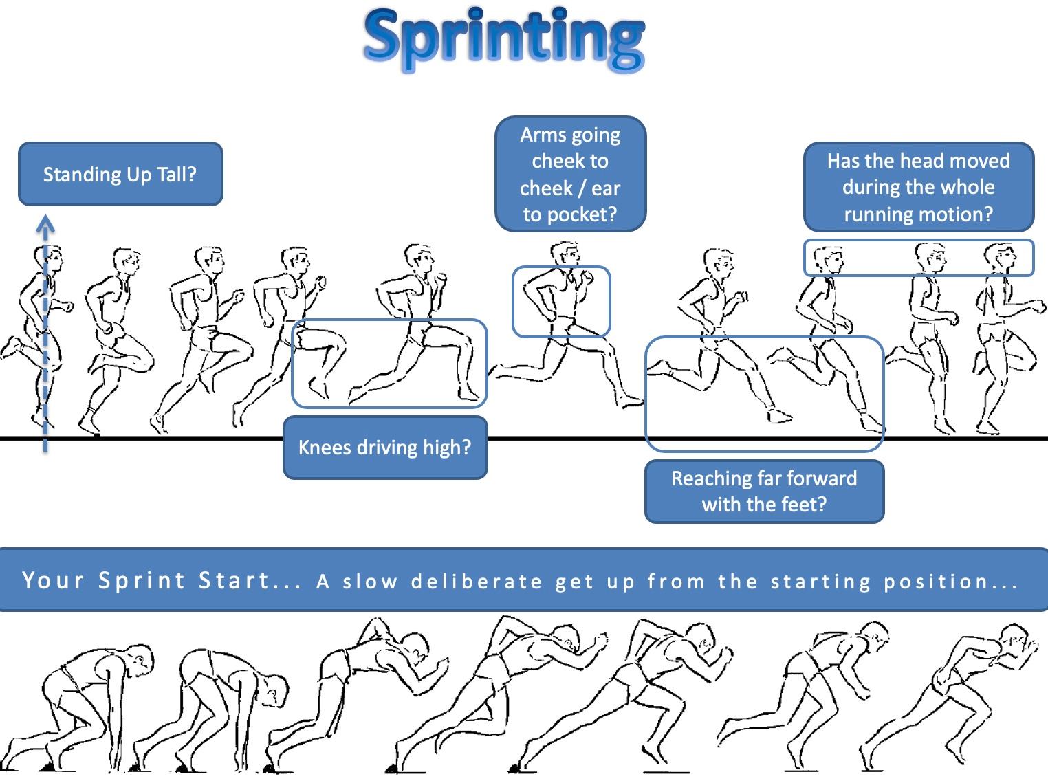 Sprinting