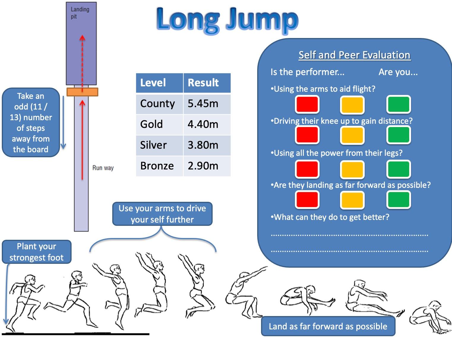 Long Jump&nbsp;