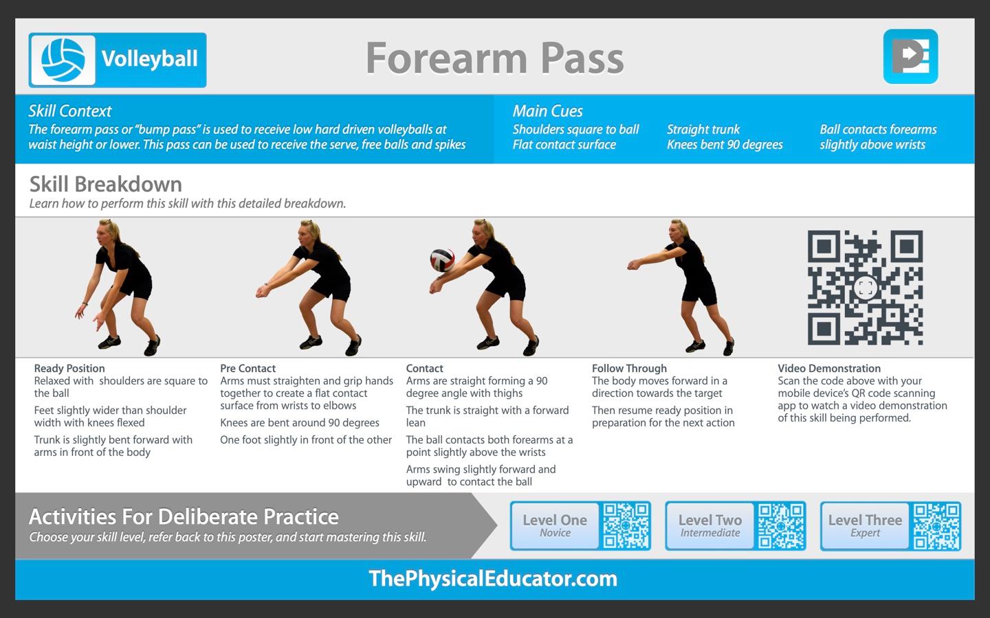 Skill breakdown forearm pass/bump pass